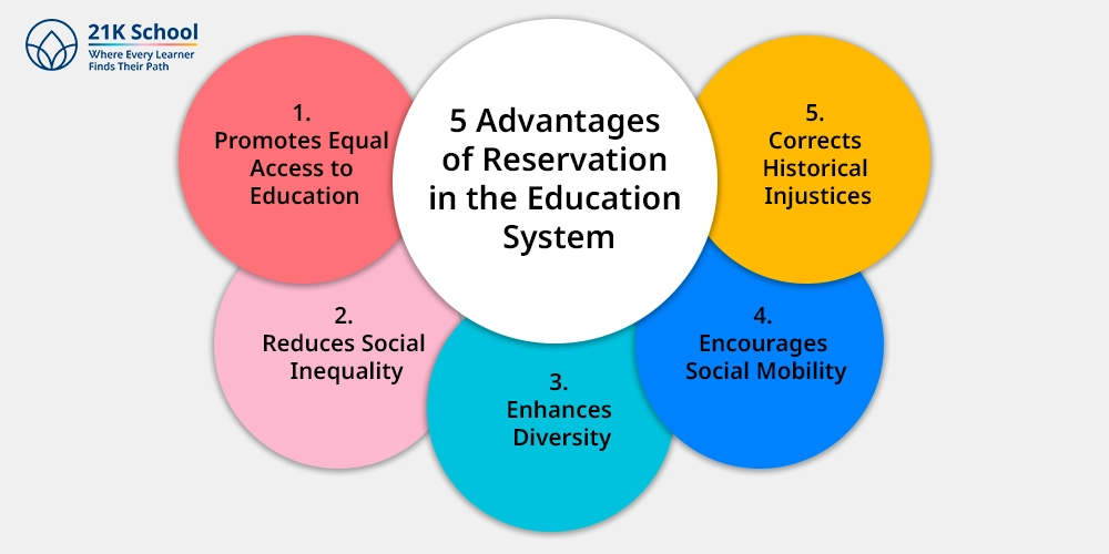 5 Advantages of Reservation in the Education System
