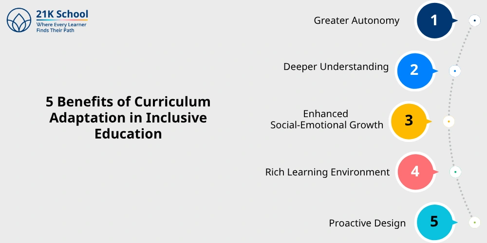 5 Benefits of Curriculum Adaptation in Inclusive Education