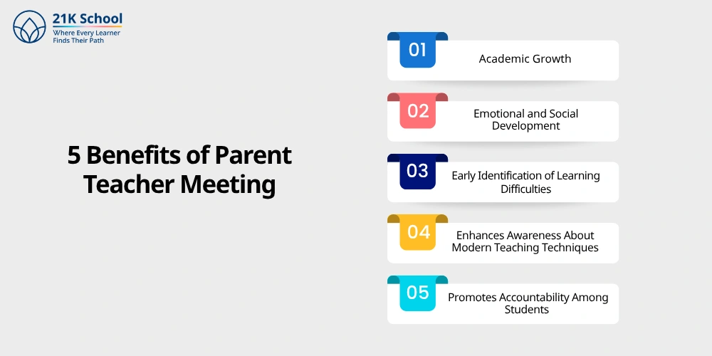 5 Benefits of Parent Teacher Meeting