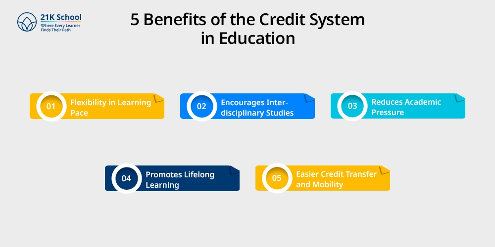 5 Benefits of the Credit System in Education