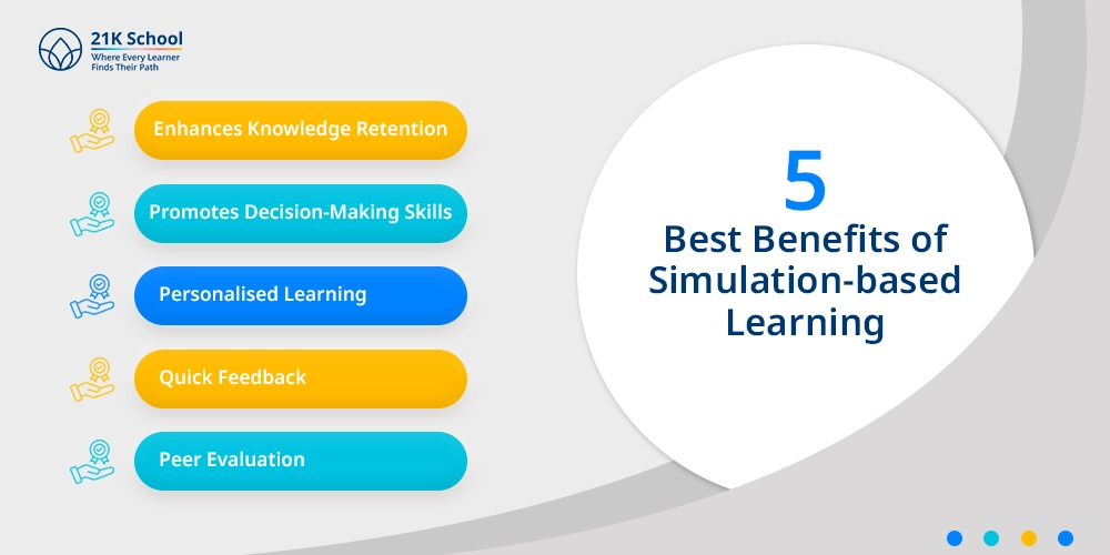 5 Best Benefits of Simulation-based Learning