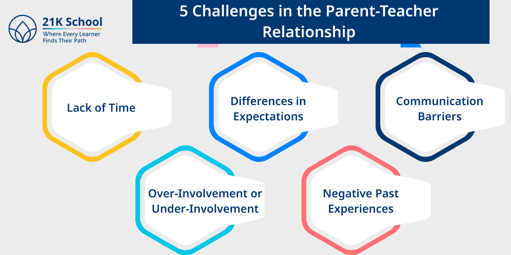 5 Challenges in the Parent-Teacher Relationship