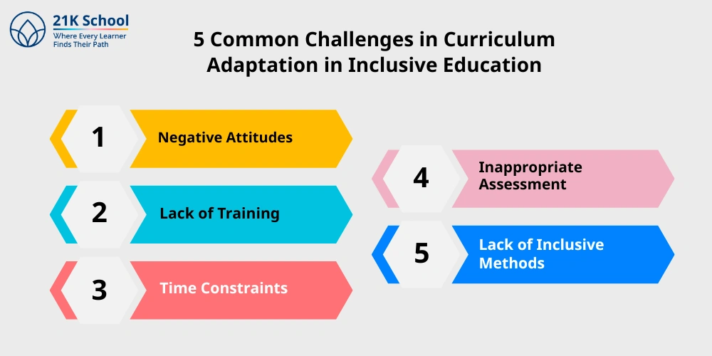 5 Common Challenges in Curriculum Adaptation in Inclusive Education