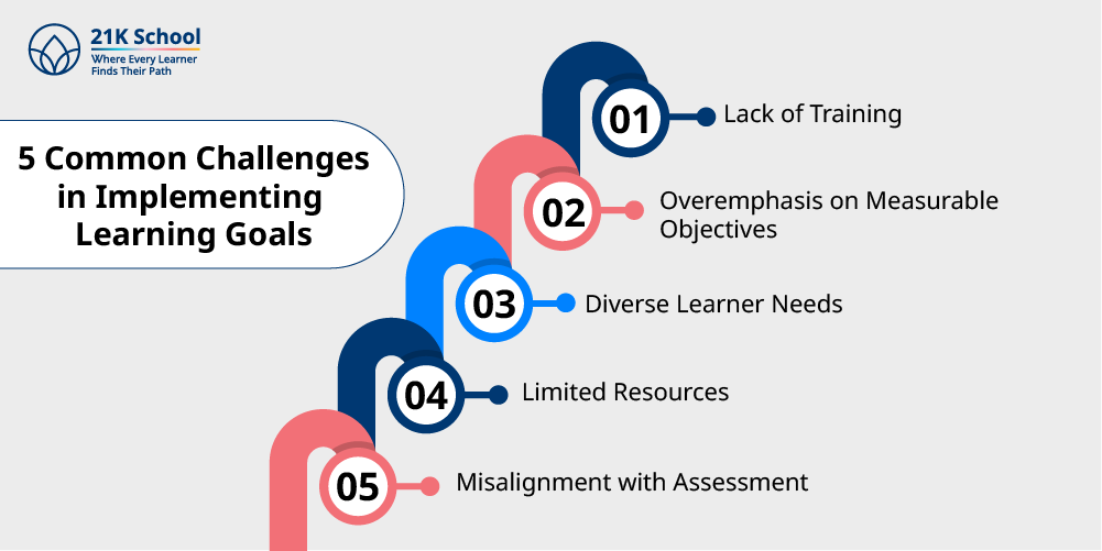 5 Common Challenges in Implementing Learning Goals