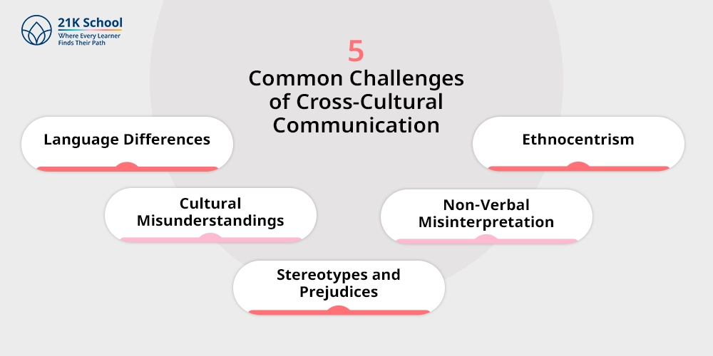 5 Common Challenges of Cross-Cultural Communication
