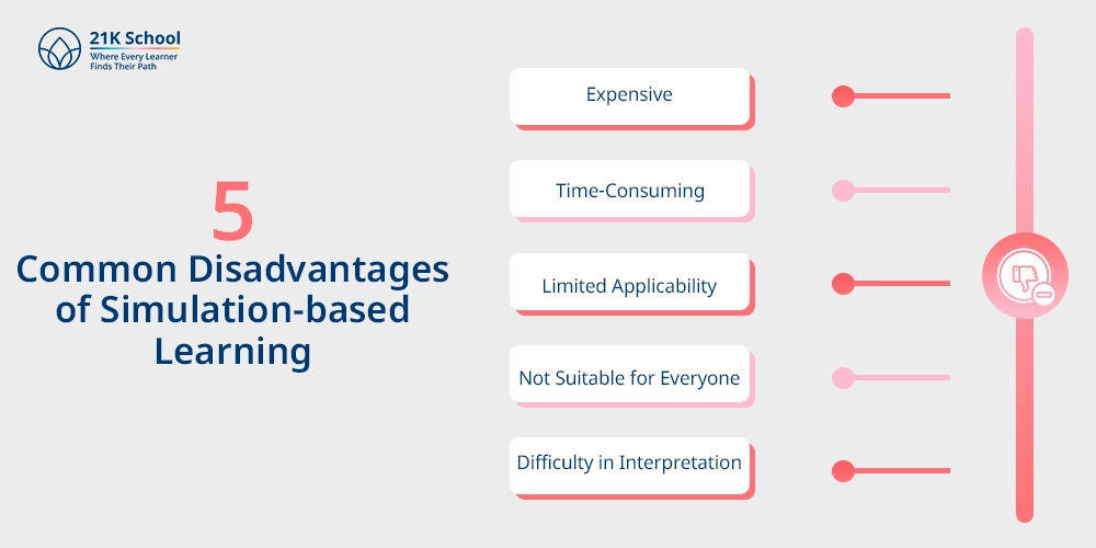 5 Common Disadvantages of Simulation-based Learning