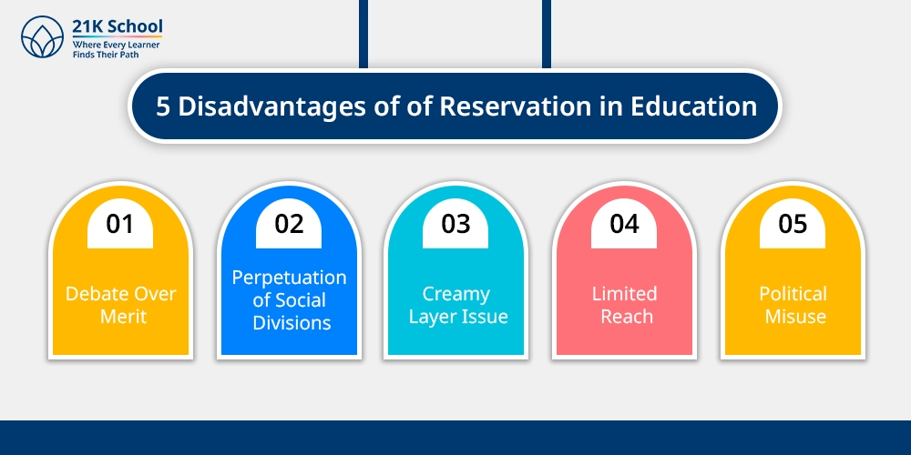 5 Disadvantages of of Reservation in Education