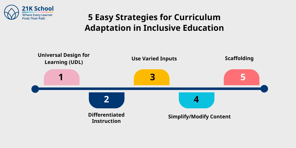 5 Easy Strategies for Curriculum Adaptation in Inclusive Education