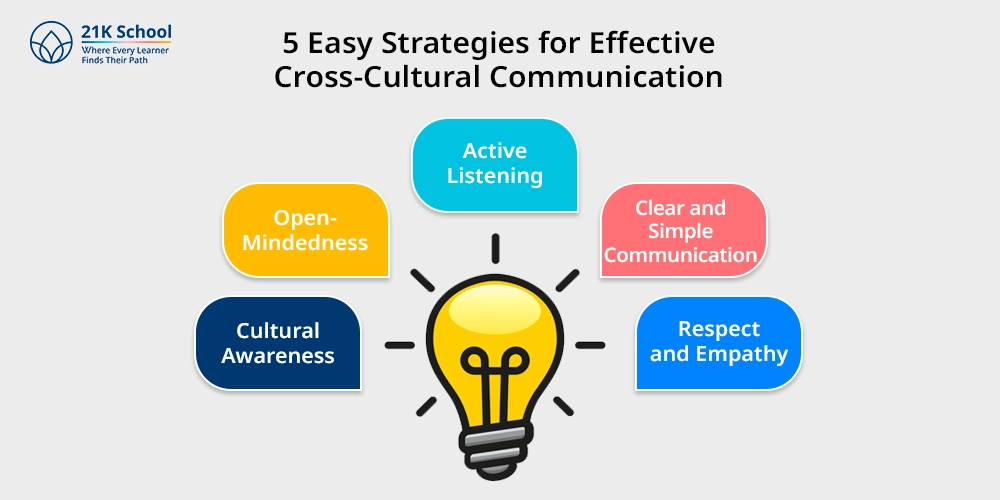 5 Easy Strategies for Effective Cross-Cultural Communication