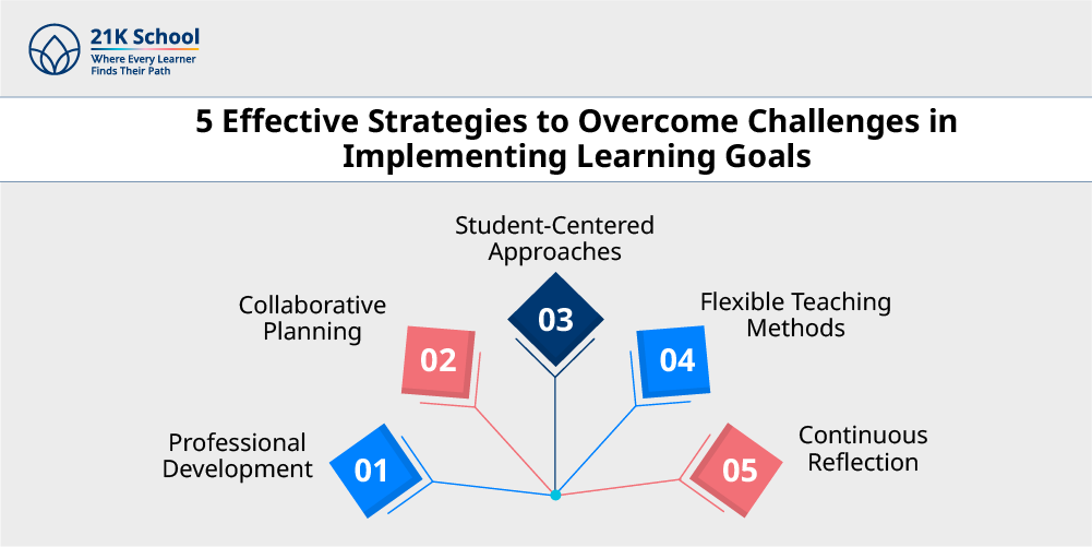 5 Effective Strategies to Overcome Challenges in Implementing Learning Goals