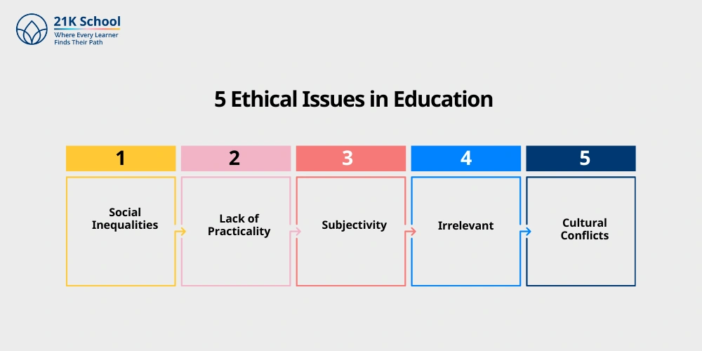5 Ethical Issues in Education