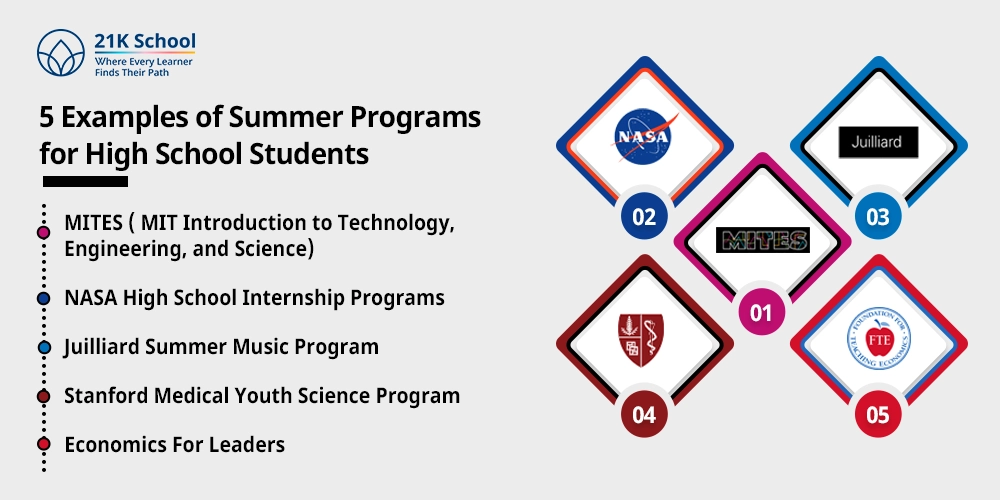 5 Examples of Summer Programs for High School Students