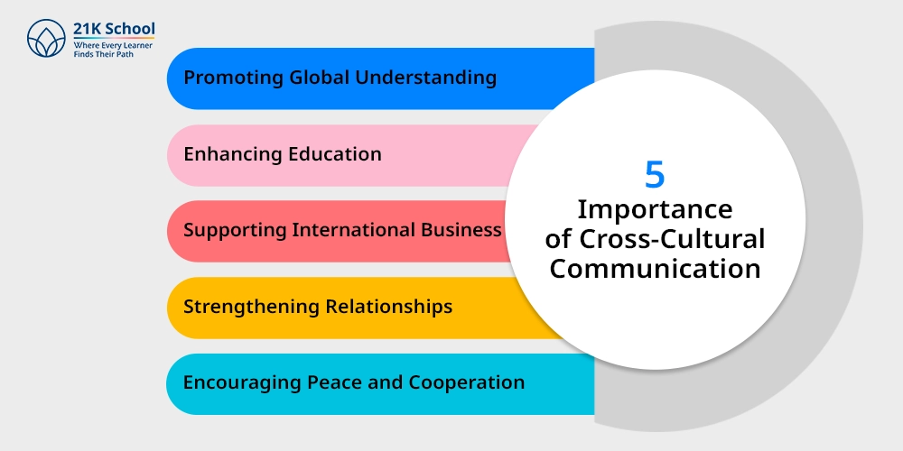 5 Importance of Cross-Cultural Communication