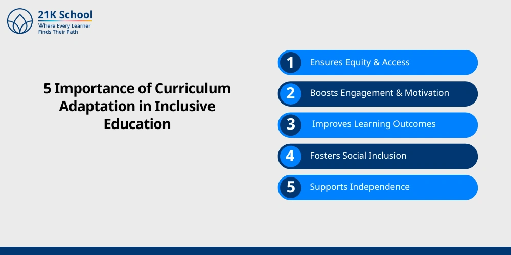 5 Importance of Curriculum Adaptation in Inclusive Education