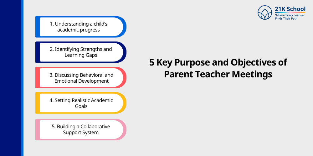5 Key Purpose and Objectives of Parent Teacher Meetings