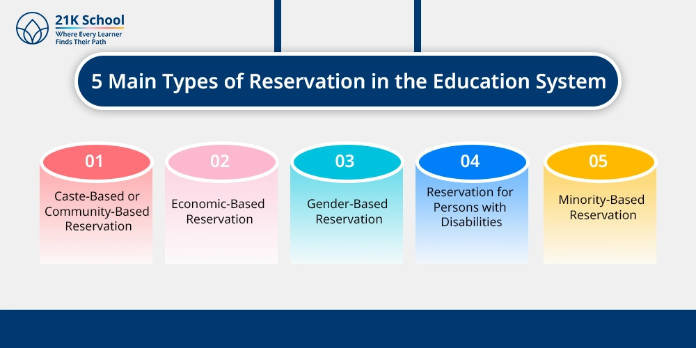 5 Main Types of Reservation in the Education System