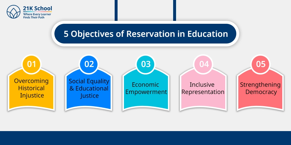 5 Objectives of Reservation in Education