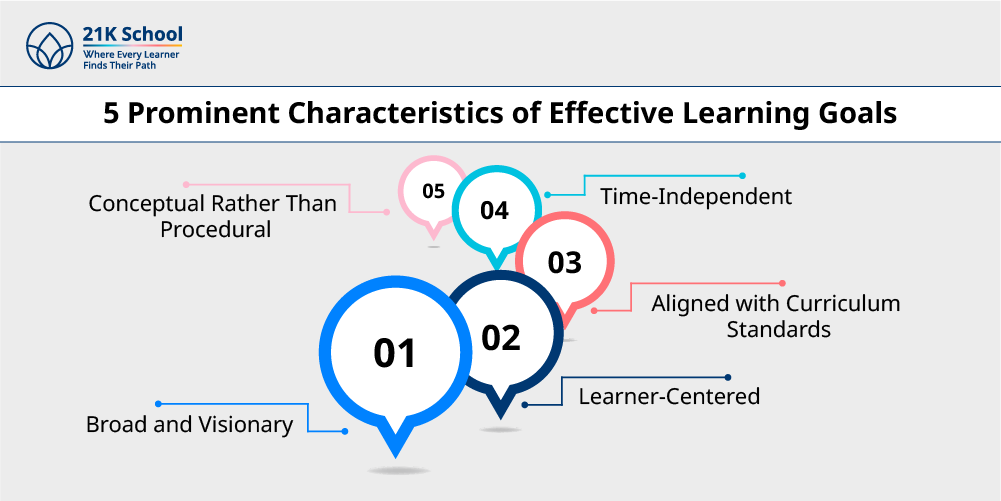 5 Prominent Characteristics of Effective Learning Goals