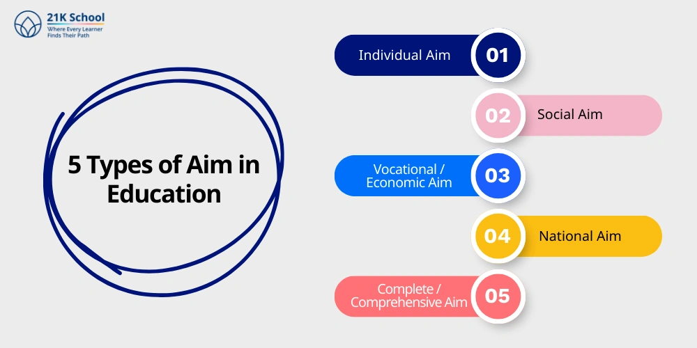 5 Types of Aim in Education