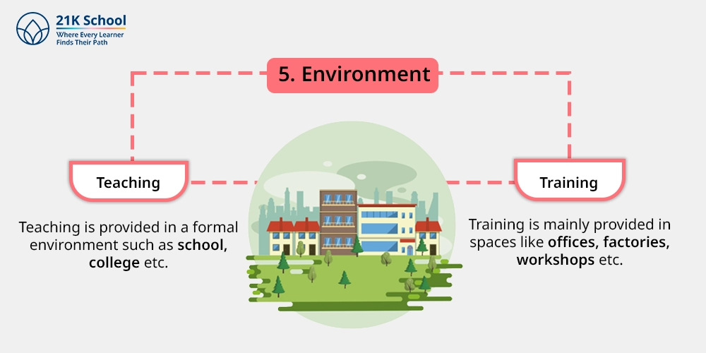 5. Environment