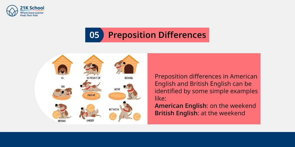 Preposition Differences