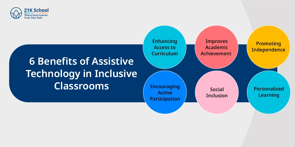6 Benefits of Assistive Technology in Inclusive Classrooms