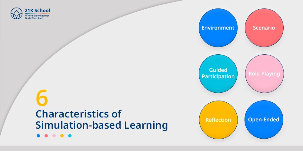 6 Characteristics of Simulation-based Learning