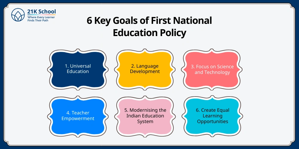 6 Key Goals of First National Education Policy