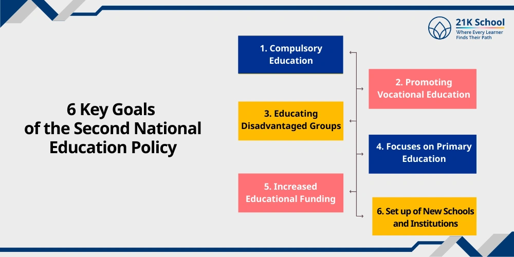 6 Key Goals of the Second National Education Policy