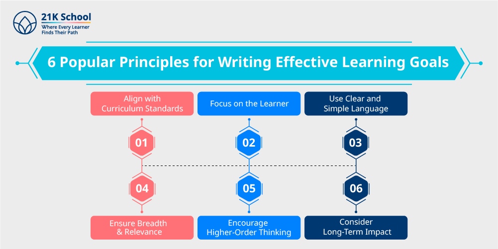  6 Popular Principles for Writing Effective Learning Goals