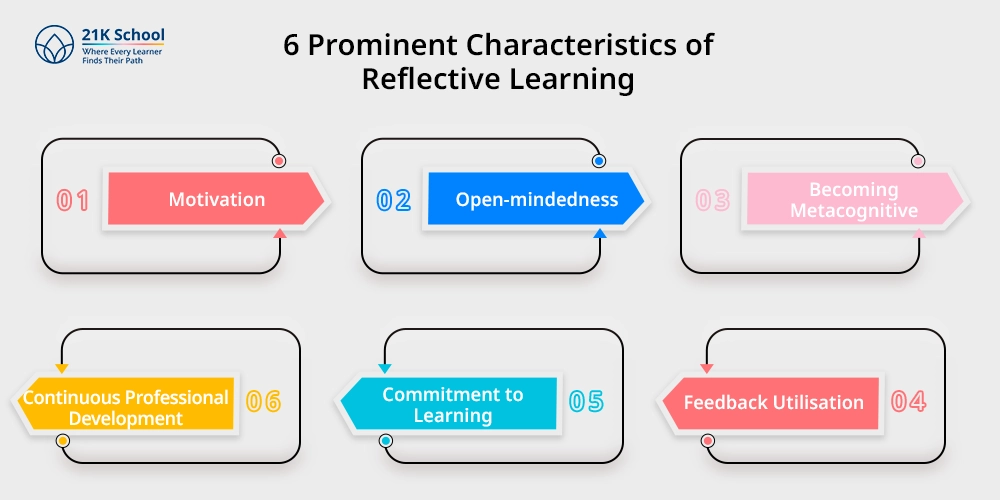 6 Prominent Characteristics of Reflective Learning