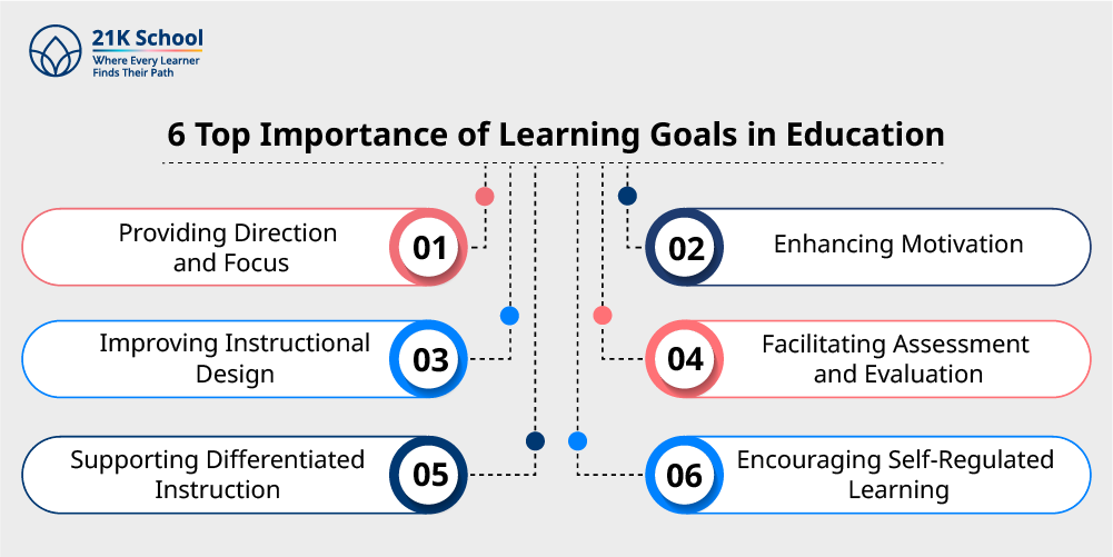6 Top Importance of Learning Goals in Education