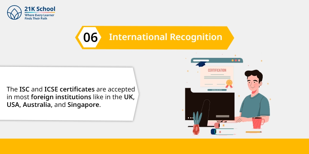 6. International Recognition