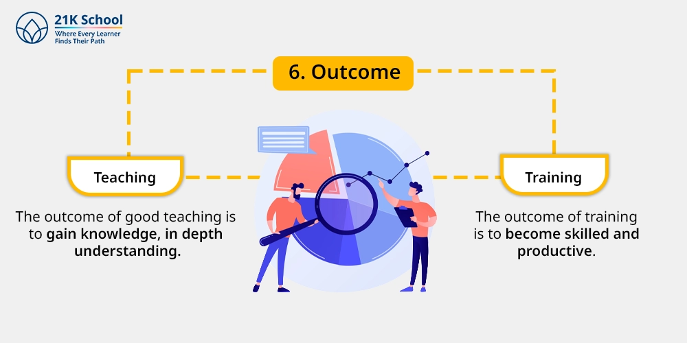 6. Outcome
