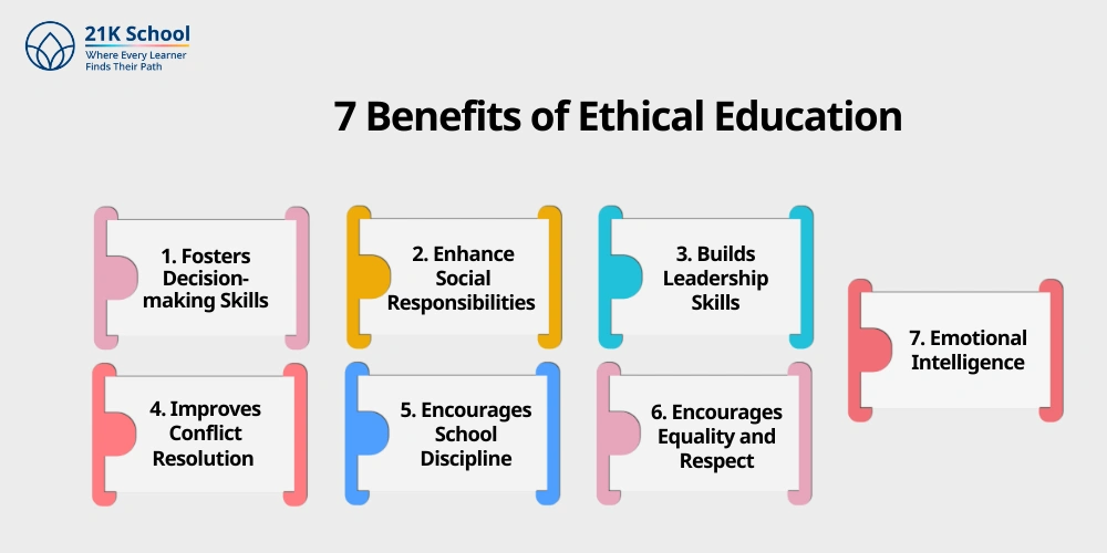 7 Benefits of Ethical Education