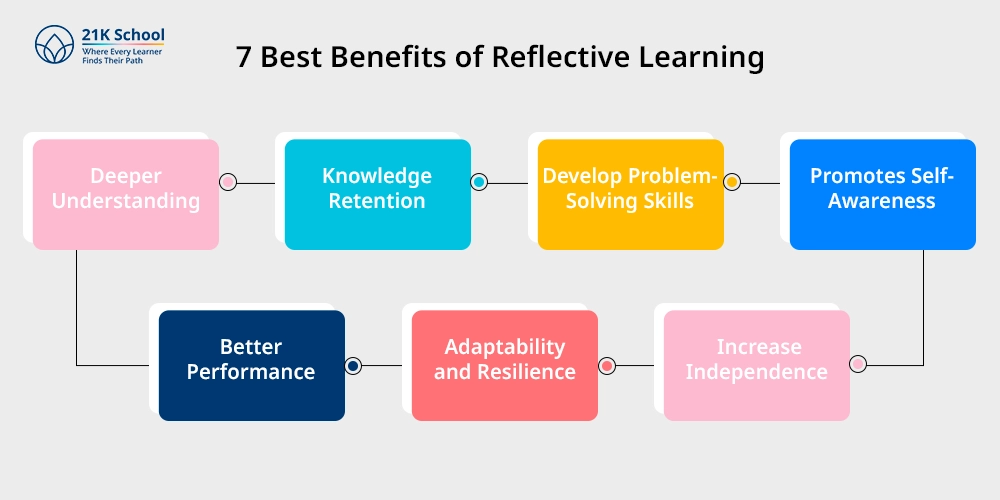 7 Best Benefits of Reflective Learning