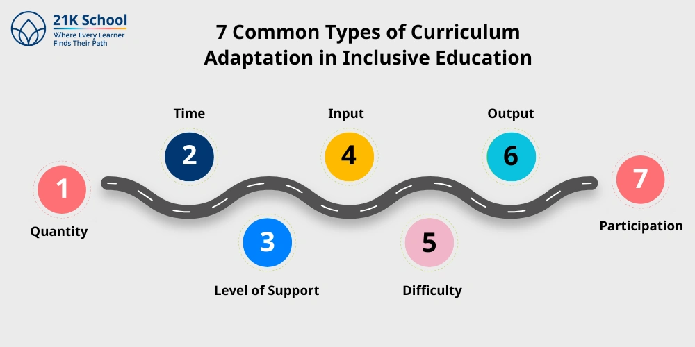 7 Common Types of Curriculum Adaptation in Inclusive Education