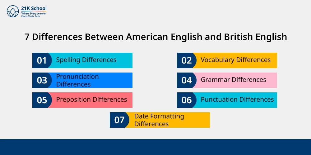 7 Differences Between American English and British English copy
