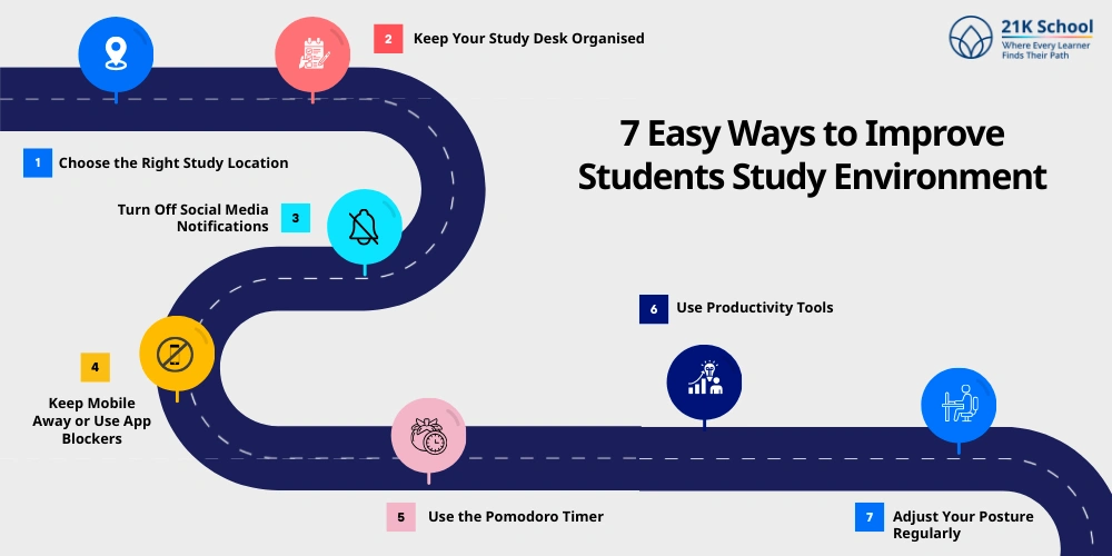 7 Easy Ways to Improve Students Study Environment