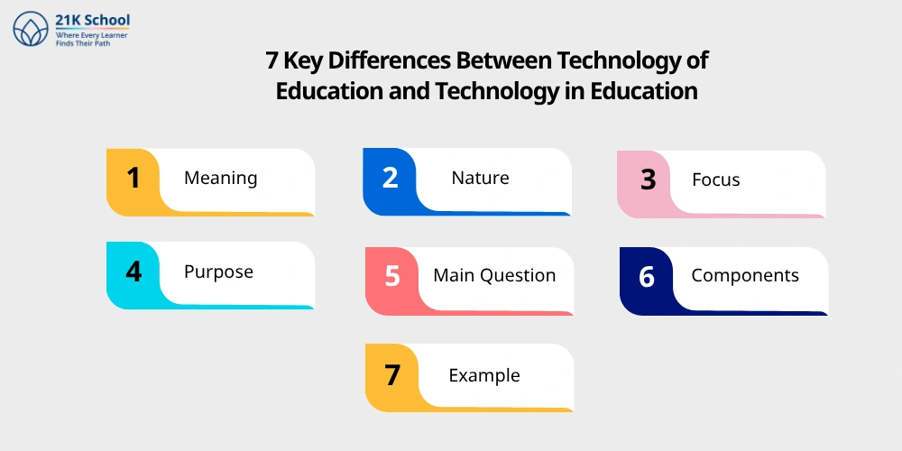 7 Key Differences Between Technology of Education and Technology in Education