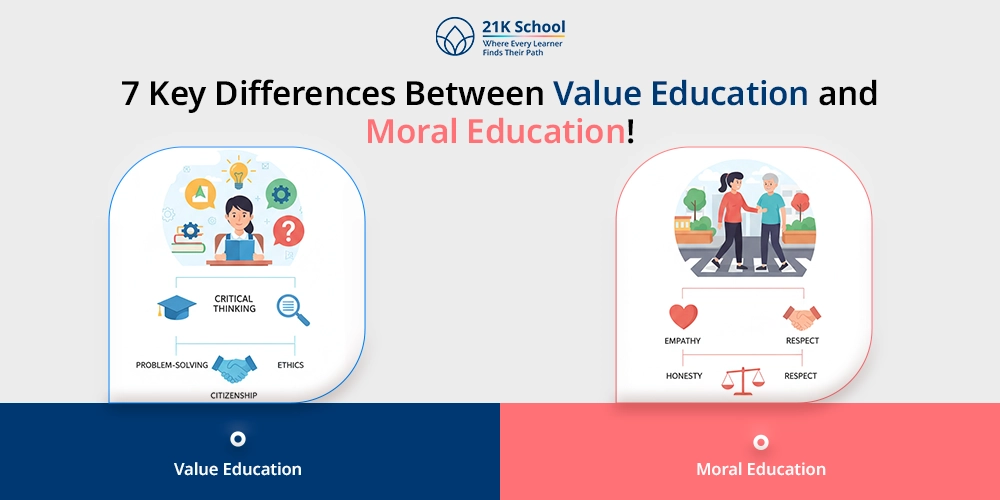 7 Key Differences Between Value Education and Moral Education!
