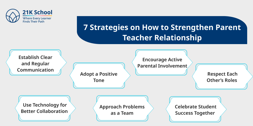 7 Strategies on How to Strengthen Parent Teacher Relationship