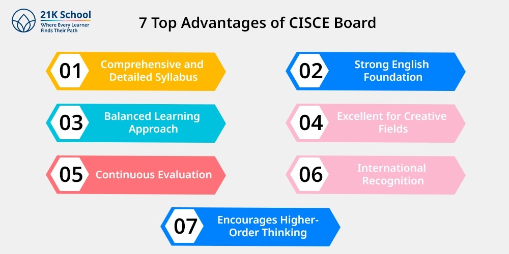 7 Top Advantages of CISCE Board