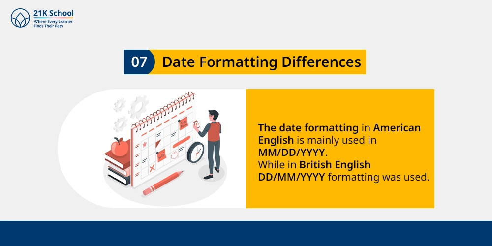 Date Formatting Differences