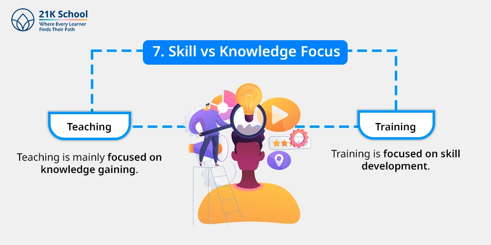 7. Skill vs Knowledge Focus