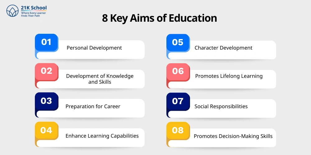 8 Key Aims of Education