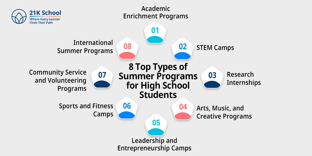 8 Top Types of Summer Programs for High School Students