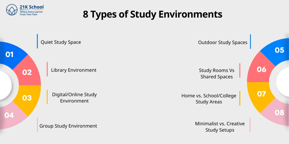8 Types of Study Environments