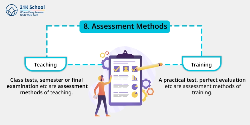 8. Assessment Methods