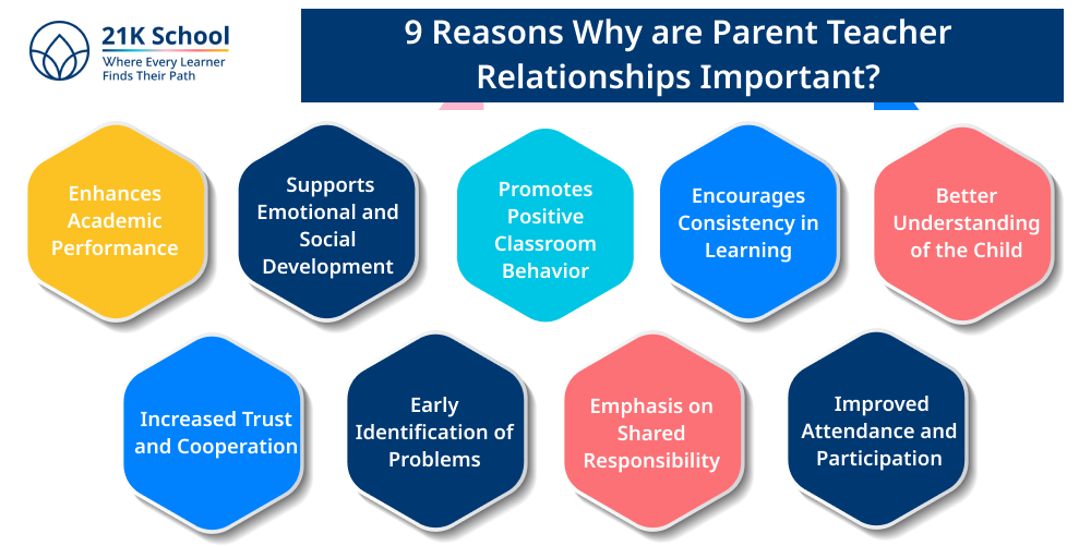 9 Reasons Why are Parent Teacher Relationships Important?